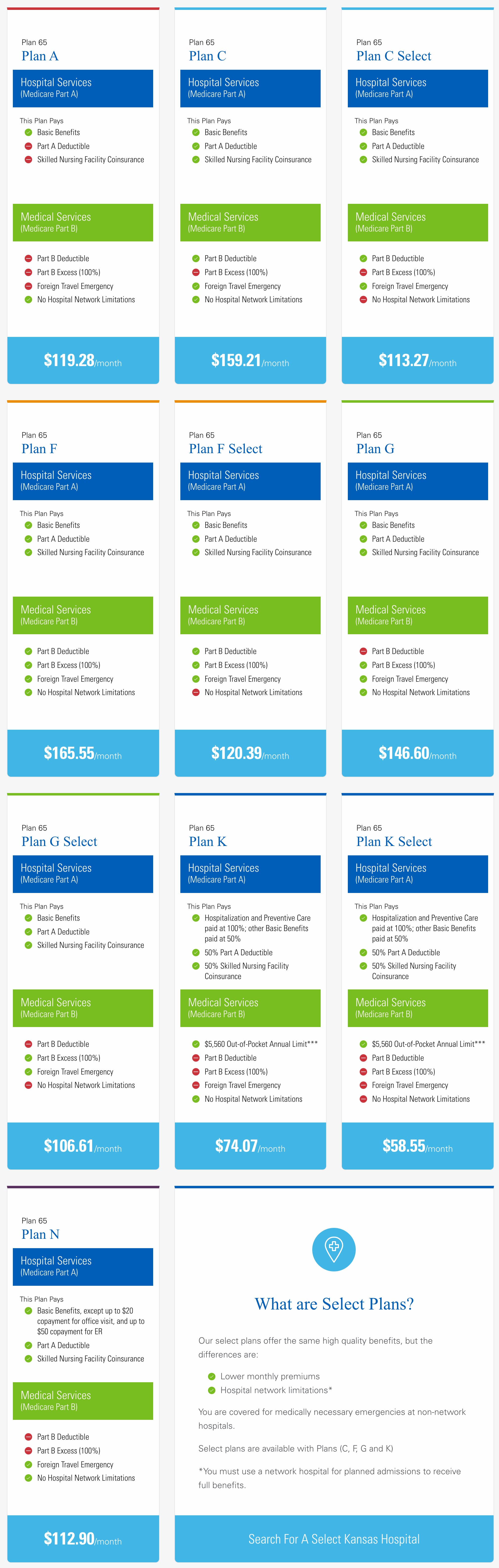 Compare plans