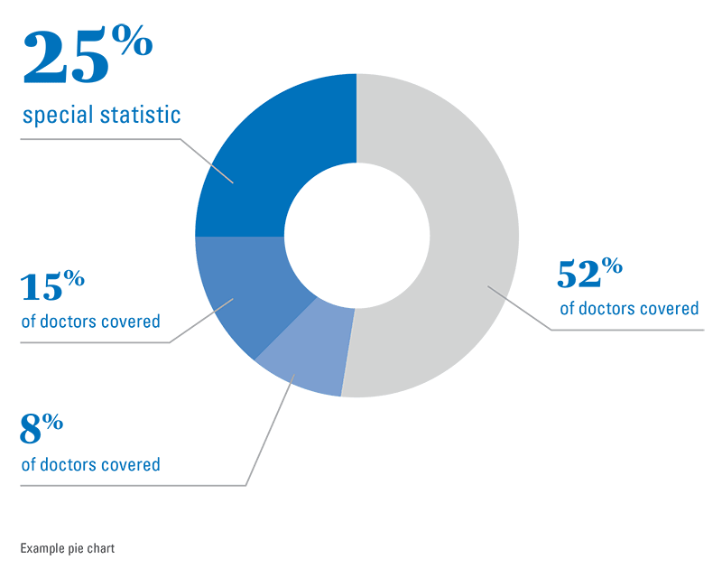 BCBSKS charts and graphs