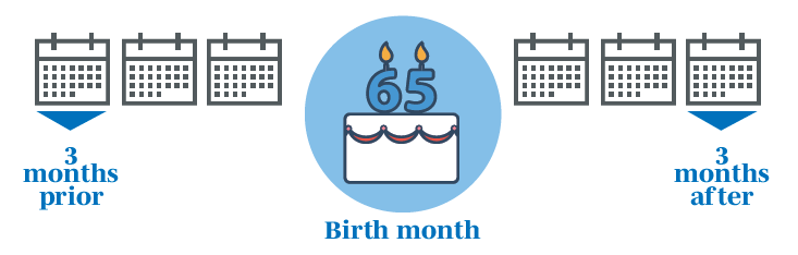 Three calendars on each side of a birthday cake with candles