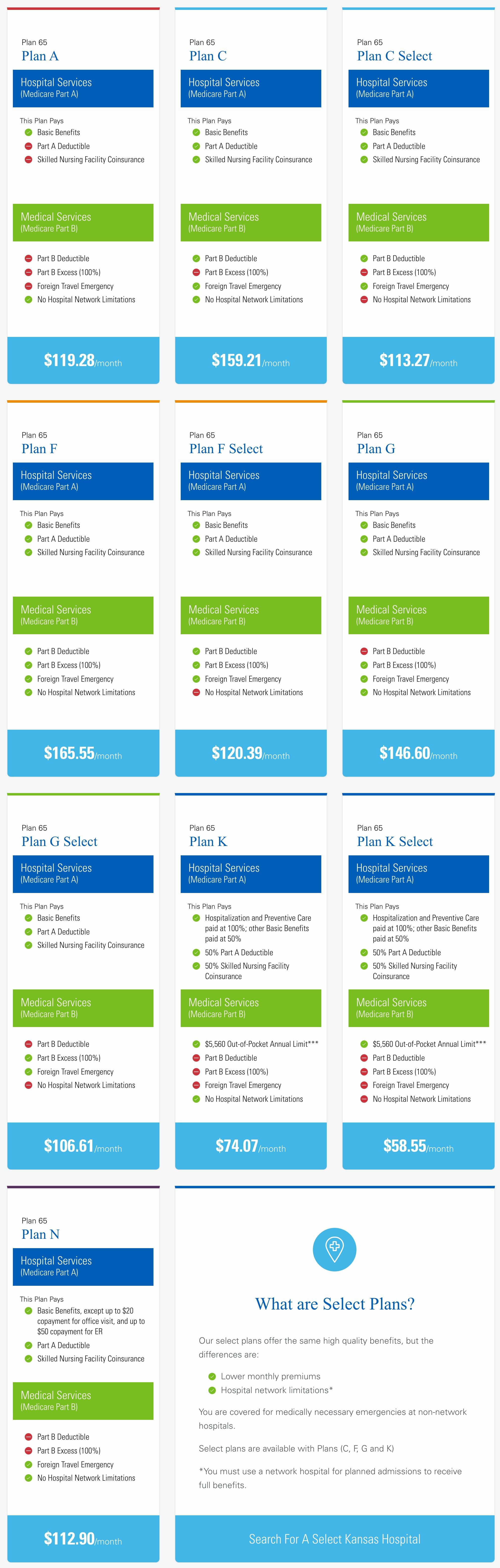 Compare plans